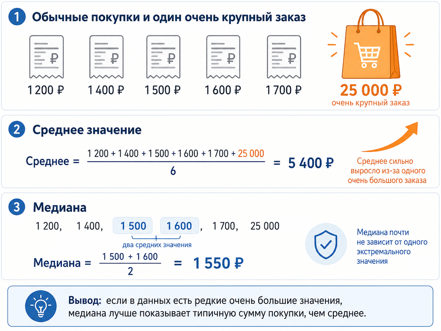 Пример с медианой